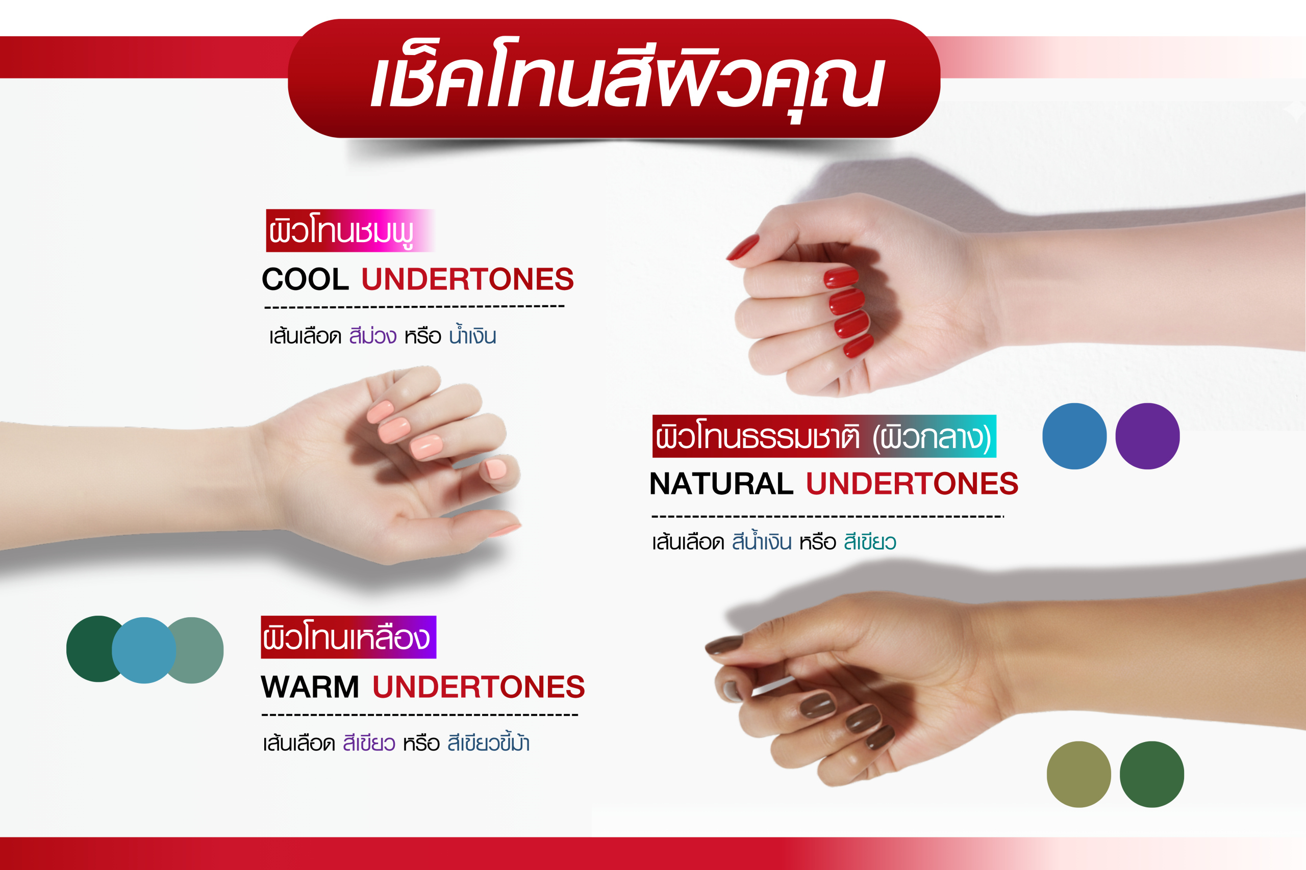แผนภูมิแสดงโทนสีผิว Cool, Natural และ Warm พร้อมตัวอย่างมือและสีทาเล็บที่เข้ากัน